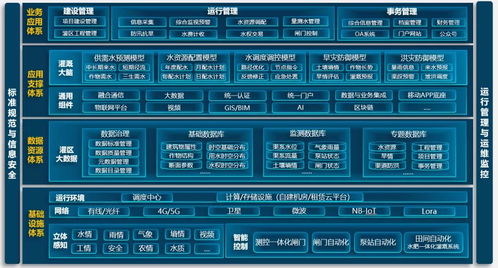 慧图科技助推现代化灌区建设高质量发展