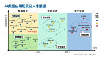 贵阳冲进中国AI计算力城市发展版图Top10，快看看有没有你们家？
